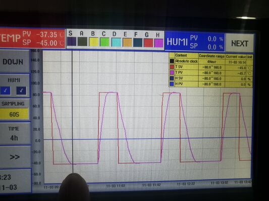 Walk-In Environmental Test Chamber for Temperature and Humidity Control | ASLI Climate Room