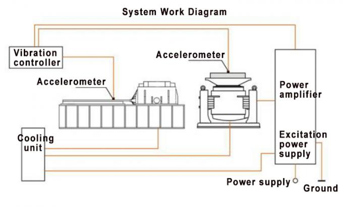 High Durability Vibration Testing Machine with 4000kgf Force and 100G Shock for MIL STD 810 G 514.6 1