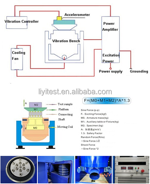 ISO 9001 Vibration Shaker Table , 4000Hz Industrial Shaker Table 0