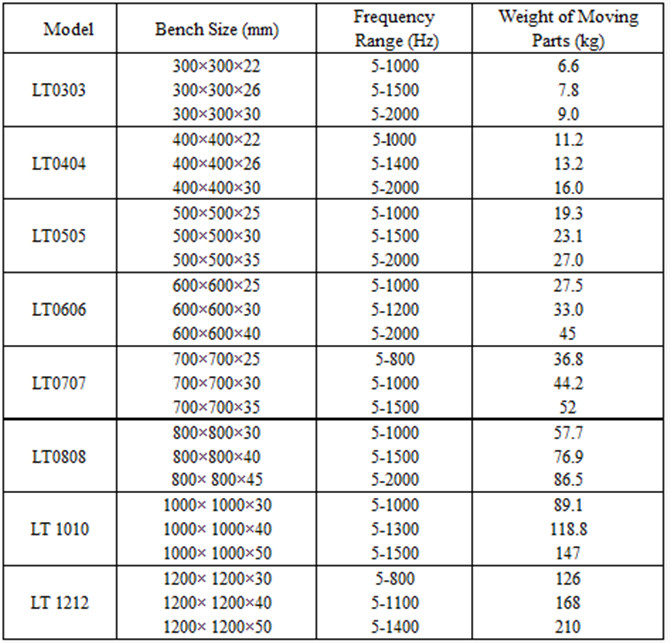 MIL-STD-810F electrodynamics high frequency sine and random shock vibration shaker table 1