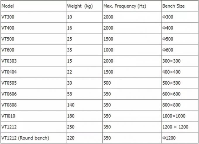 Sinusoidal Vibration Test Electromagnetic Vibration Table For Lithium Battery 1