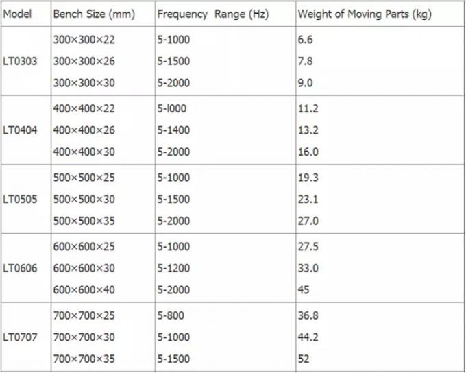Sinusoidal Vibration Test Electromagnetic Vibration Table For Lithium Battery 2